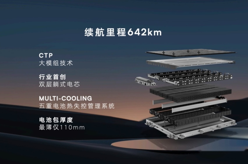 SUV屏霸？2.95m超长轴距+高性能 这新车27.99万起！