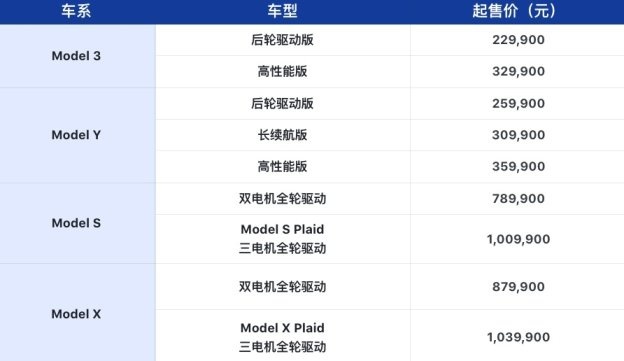 特斯拉杀疯了！一年增量就等于几家新势力之和