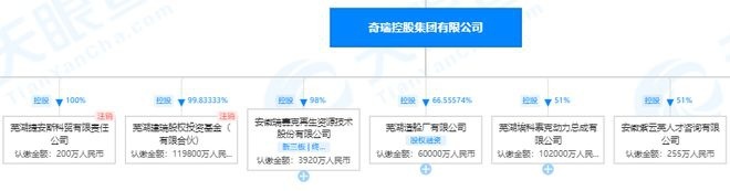 奇瑞混改上市与尹同跃的26年长跑