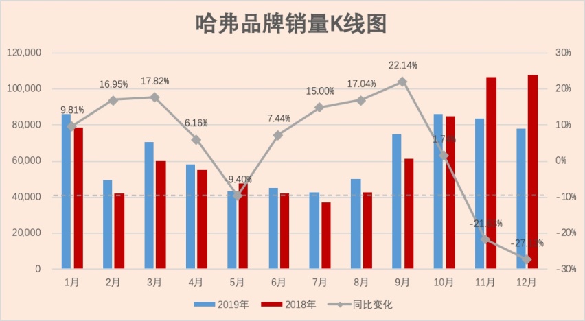 十问长城汽车：面对“德日联军”，SUV“老大”的烦恼有多大？