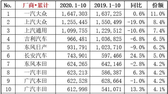 不止豪华，奔驰还要做到乘用车第一！大众：问问我答应吗？