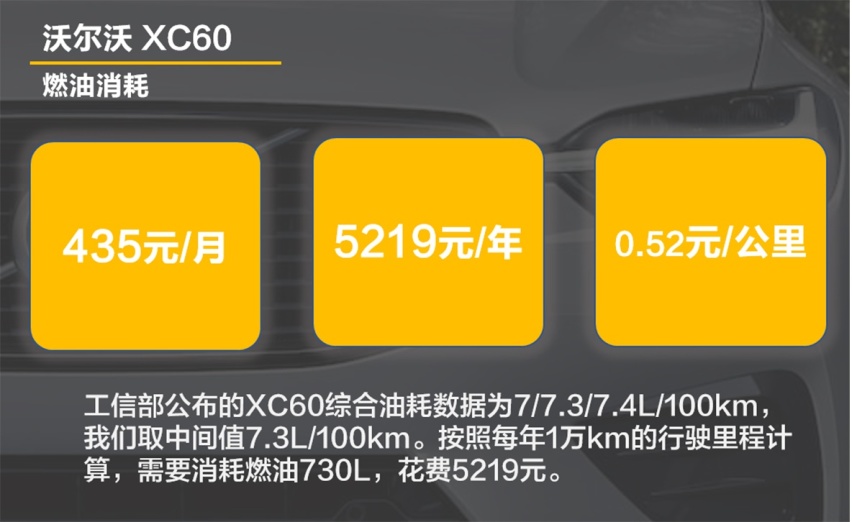 【帮你选车】1200元每月贵吗？沃尔沃XC60用车成本 保养价格不低