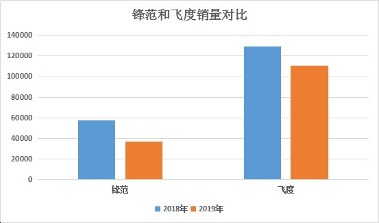 自带帅爆模式！这台本田10万级新车能让你忘了飞度？