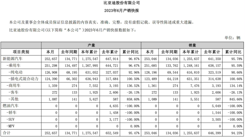 2023全球创新公司TOP20公布 中国比亚迪入榜前十|晓车记