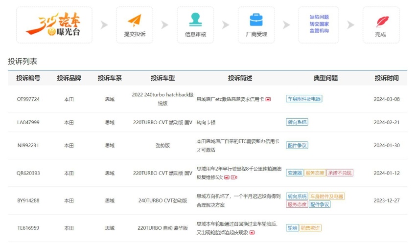 2月售7420台，思域销量几乎下滑7成，东风本田不可不慎