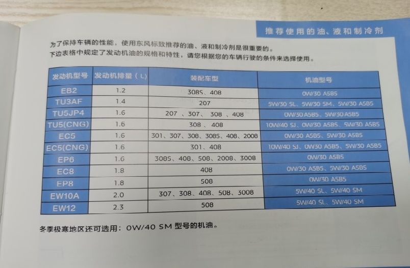 标致408烧机油问题解决了，附带解决过程和经验总结，一定要收藏好