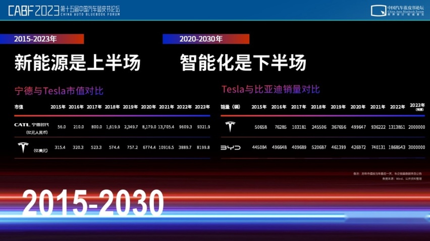 应宜伦：博泰开创行业四个时代，引领汽车智能化发展