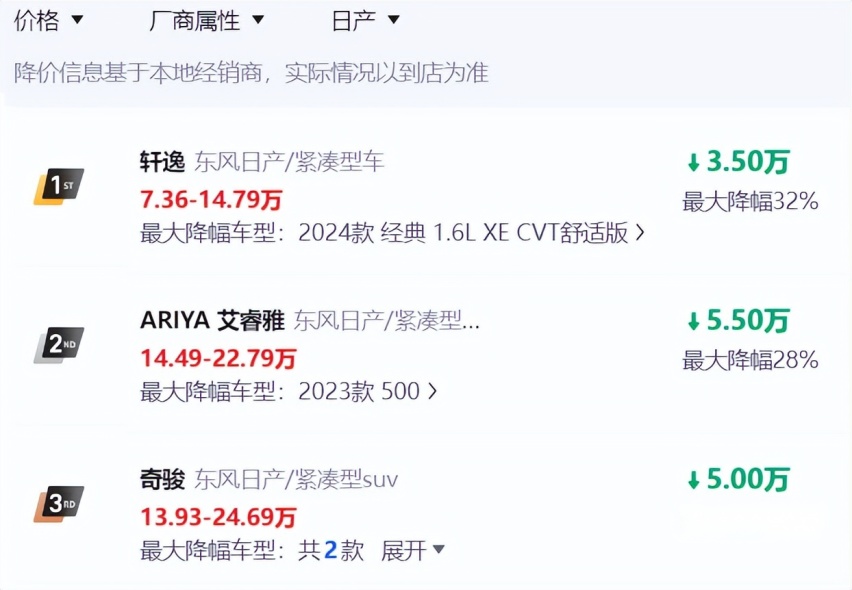 日产轩逸推出6.98万起的限时售价，真的是被秦PLUS荣耀版逼得吗？