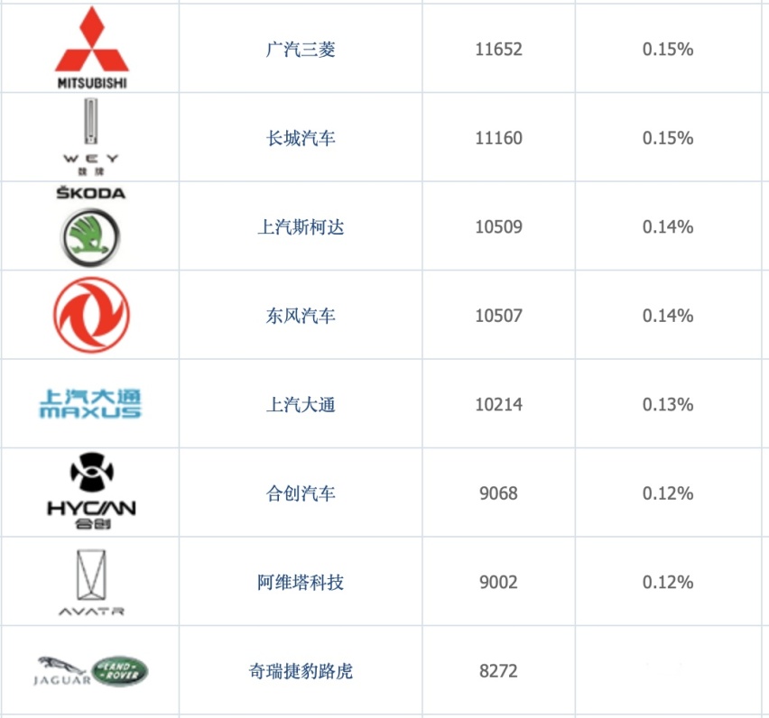 下半年车市预测：合资车企或有两家退出，价格打破底线！