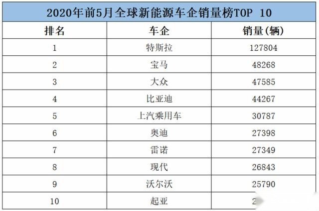 全球销量下滑中国市场逆袭，宝马将成中国的宝马，难怪新车先国产