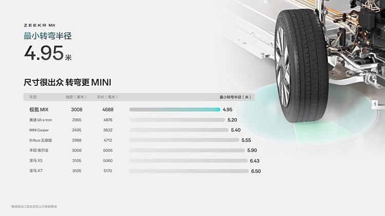 极氪MIX上市27.99万元起 限时权益至高超4万元