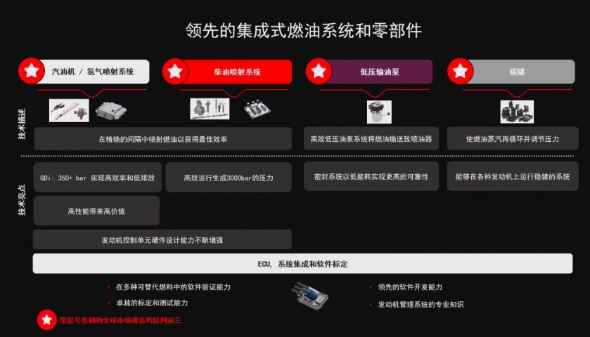 为汽车产业零碳目标奋斗，费尼亚德尔福信心十足