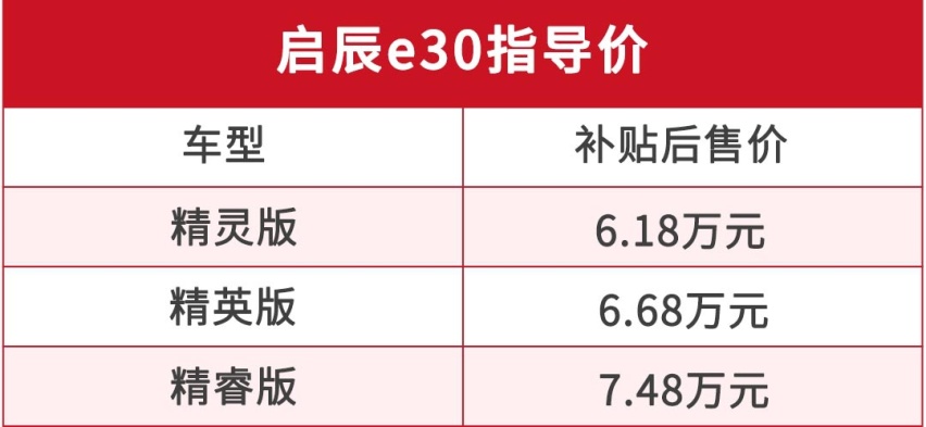 过目难忘！6.18万起，又一款小个子SUV正式上市
