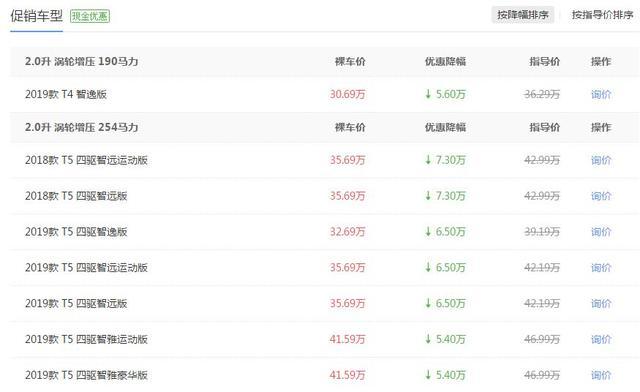表面销售数据增长，背后价格体系崩溃！沃尔沃复兴之路还有多远？