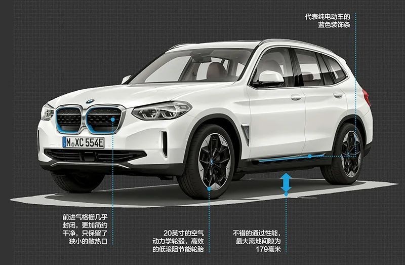 【庖丁解车】图解BMW iX3