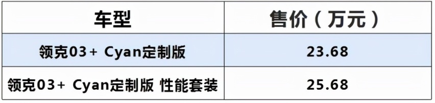 不是改装车，它是领克03+Cyan定制版。