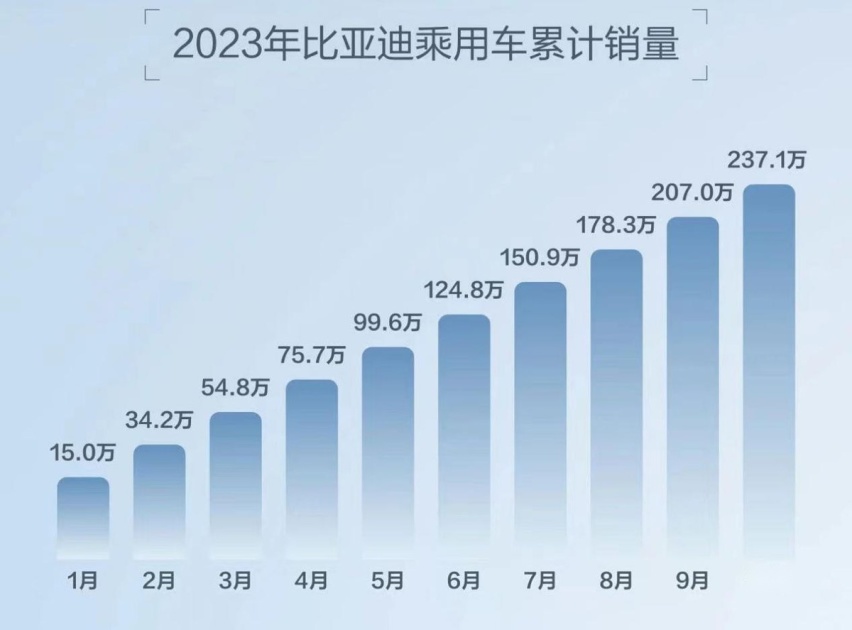 比亚迪12月又降价了，这次是王朝网车型，最高能省2万元