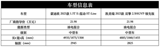 “新”实力谁更强？福特蒙迪欧大马力E-混动版对比凯美瑞双擎