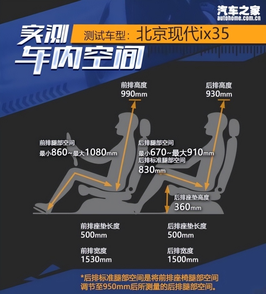 全新ix35到底为何值得入手？用数据给你答案