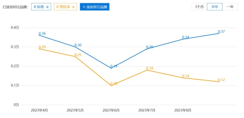 Stellantis收购零跑20%股权，“失败者联盟”在中国找救命稻草