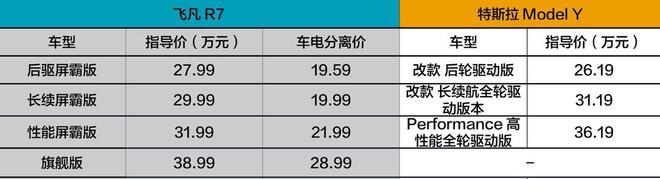 20万买中大型SUV？ 除了特斯拉Model Y还可以选谁？