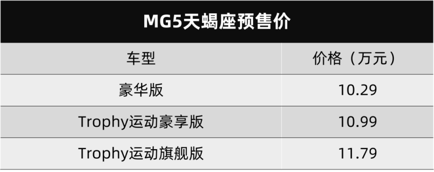 这风格太上头了！上汽名爵MG5天蝎座预售10.29万元起，6.9秒破百