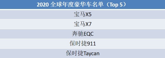 CX-3获两项提名，“2020世界年度车”入围榜单