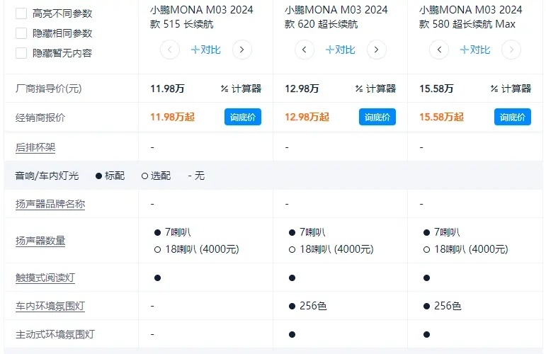 爆单了，不到12万的小鹏MONA M03有点“红”