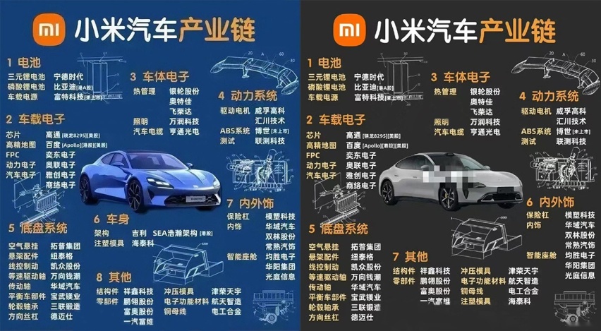 小米汽车辟谣产业链信息