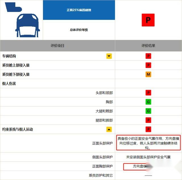 上汽大众途昂竟然官降，最高降4.9万元！网友：为啥不是帕萨特