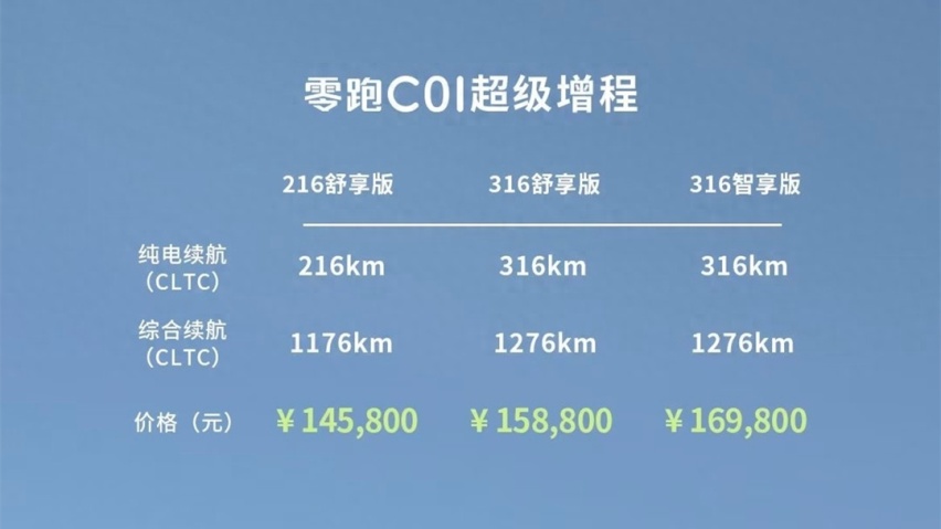 怎么用都持久，零跑C01增程版卖14.58万元起