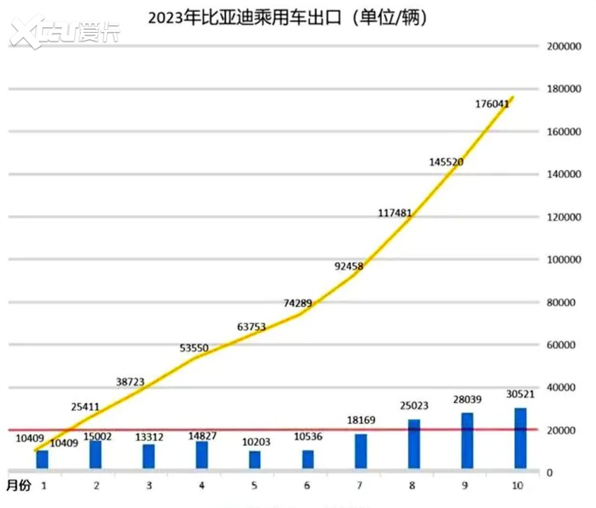 车市两大重磅数据：自主品牌占比超60%，比亚迪第600万辆新能源车下线