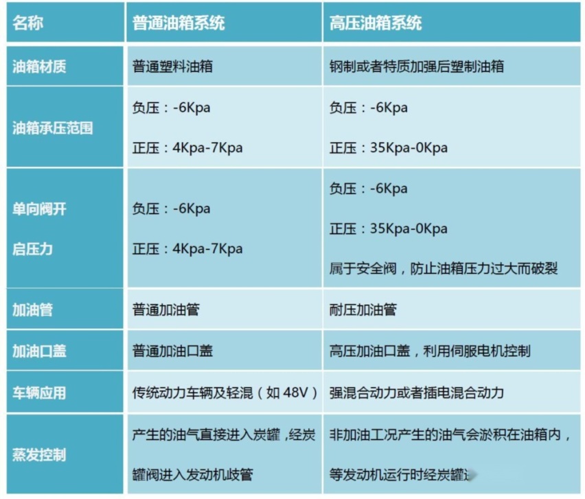谁输谁赢？“长城举报比亚迪排放造假”事件10问10答，如何收场？