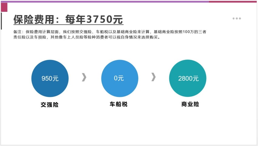 【邦你养车】每月用车花费489元，奇瑞QQ无界Pro用车成本分析