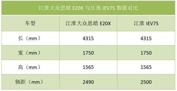 江淮大众首款新能源思皓，换个标就可以贵两万吗？