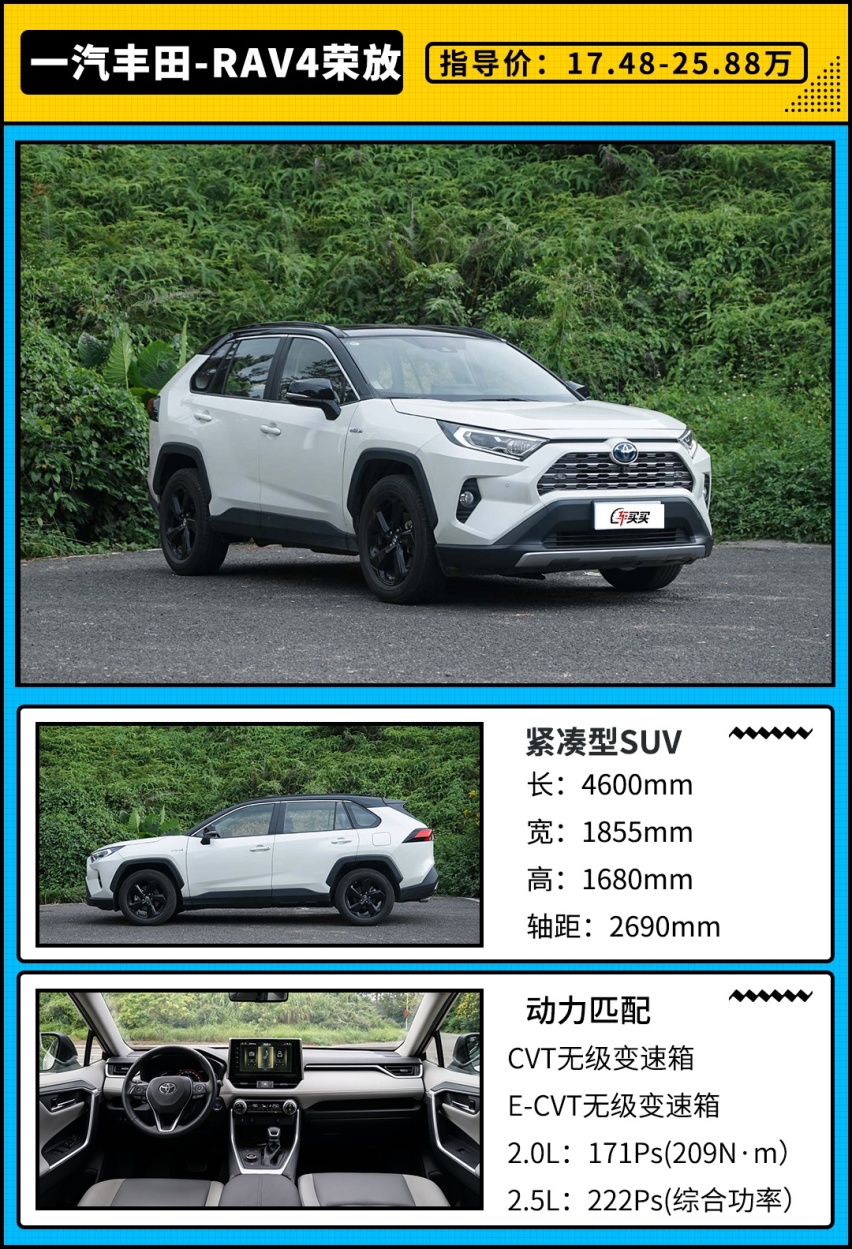 一箱油跑1400km！破百7.4秒 这20万级丰田SUV真丧