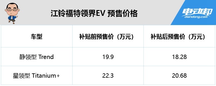 江铃福特领界EV 预售价格
