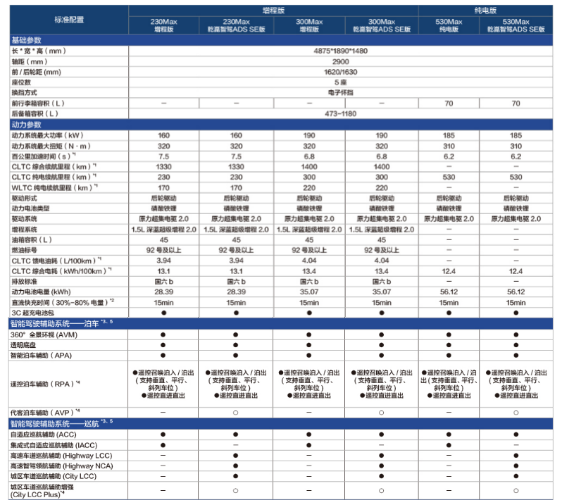 深蓝L07新车上市，15.19万元起