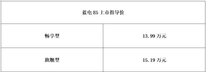 赛力斯推新品牌蓝电，欲抢夺新能源主流大众化市场