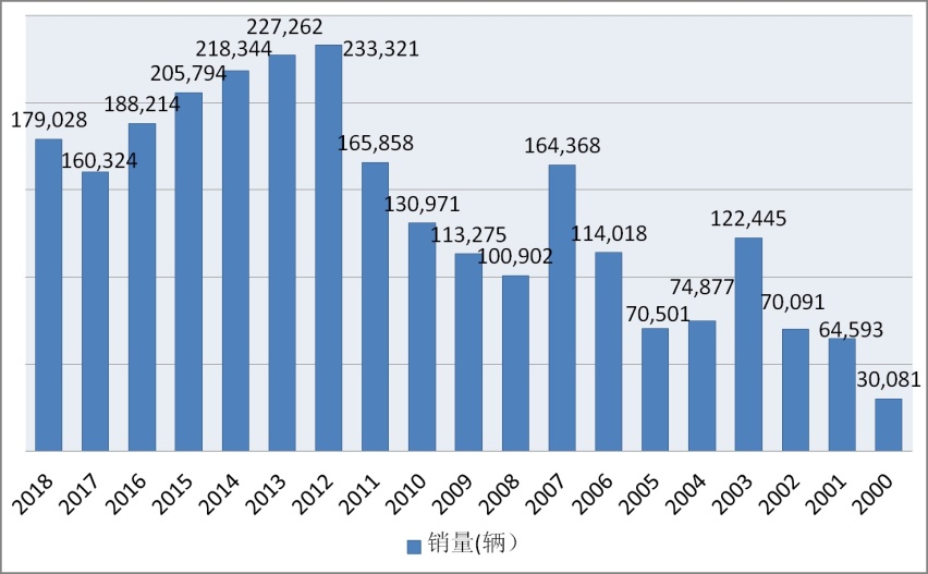 顶配8万的合资车没人买被停产，只有大车才能卖得好？