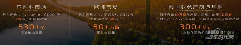 长安汽车实施“215”伙伴行动，打造世界级汽车品牌