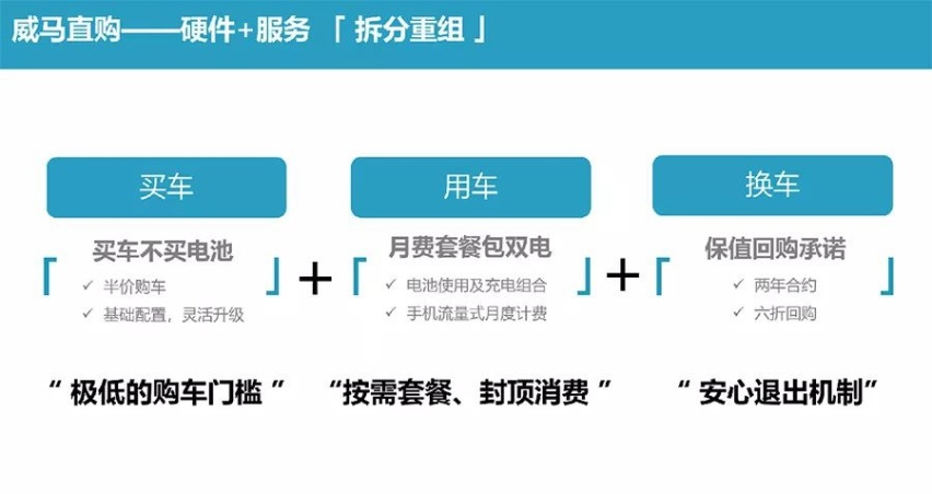 半价买车、免费充电、保值回购？威马直购是套路还是真划算？