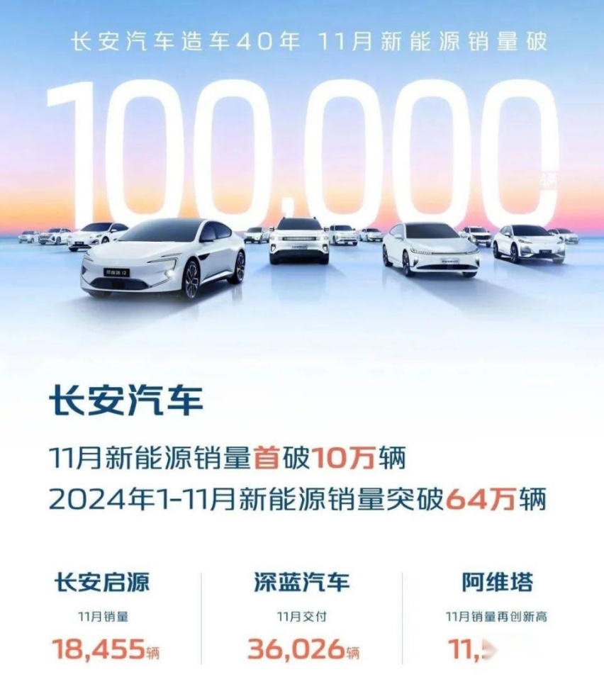 比亚迪、零跑提前完成年度销量，智驾头部企业加码「车位到车位」丨11月销