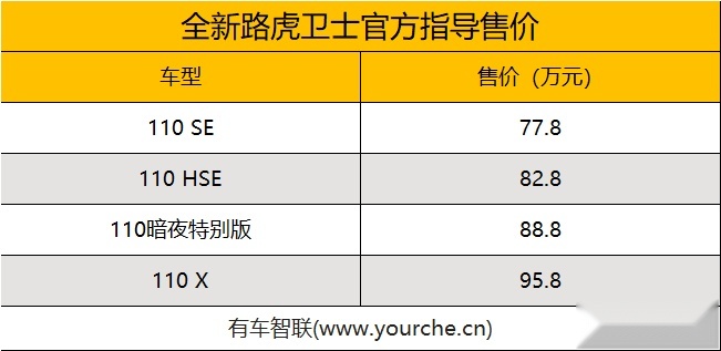 2020成都车展丨全新路虎卫士上市 售77.8万元起