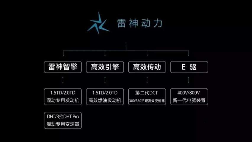 为了2025战略,吉利把「雷神」都搬出来了