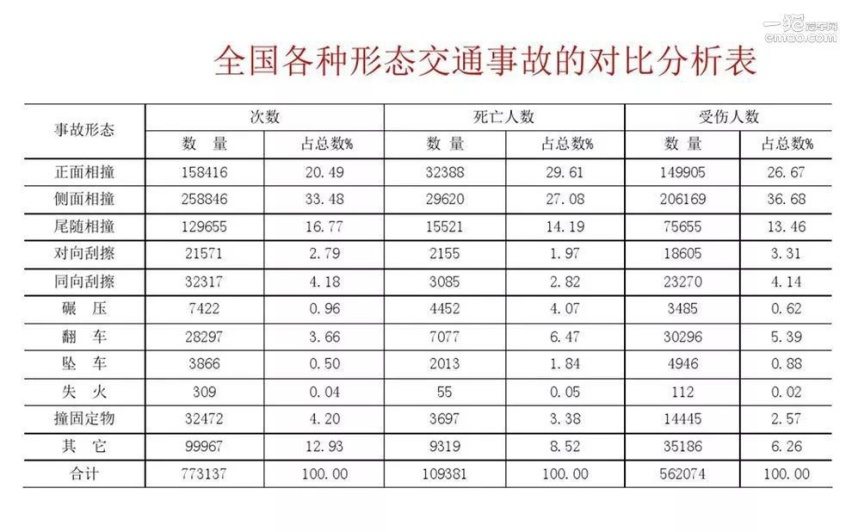 半岛官网不当城市通勤引爆器 专家解答上路安全新内幕(图4)