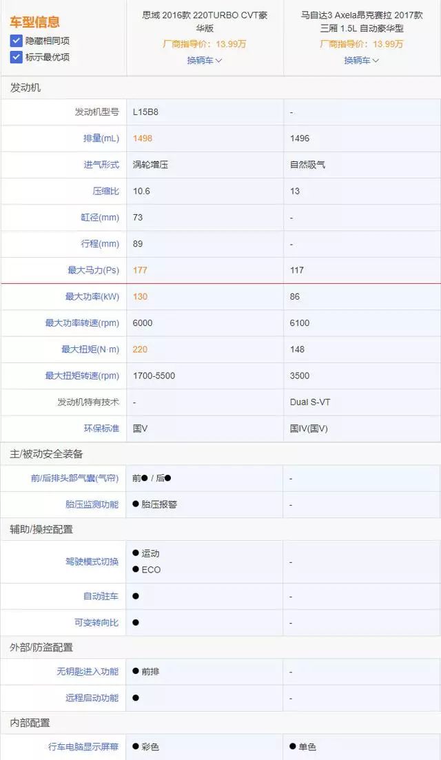 马自达卖的不好？换个帅就能挽回销量颓势吗？