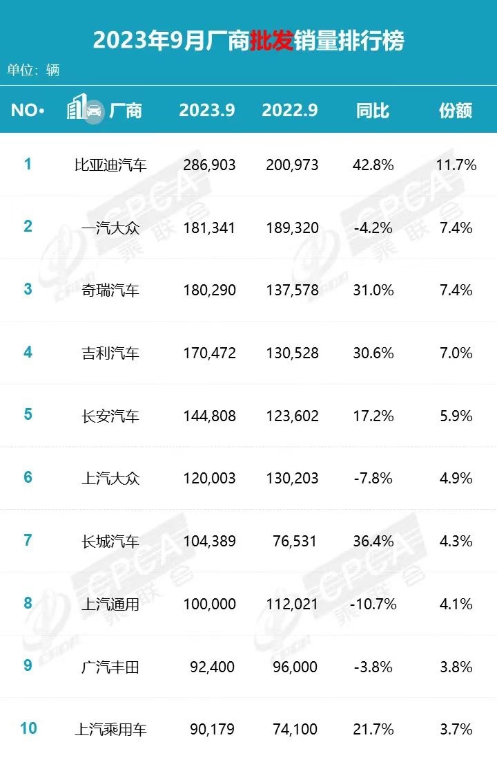 不仅是国内销冠 ，比亚迪在海外也更贵更抢手？