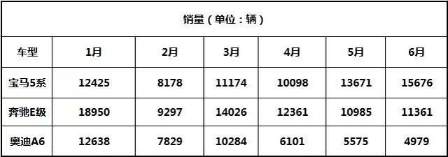 宝马5系卖这么好,凭实力还是靠运气?车主:不后悔