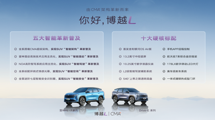 智能SUV革新者  吉利FX11正式定名“博越L”
